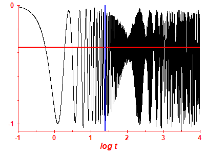 Survival probability log